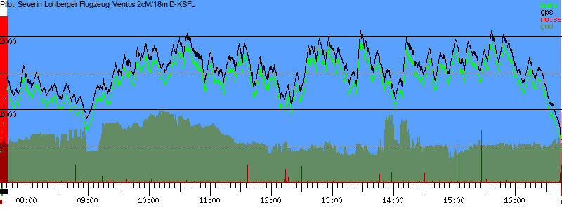 Barometer